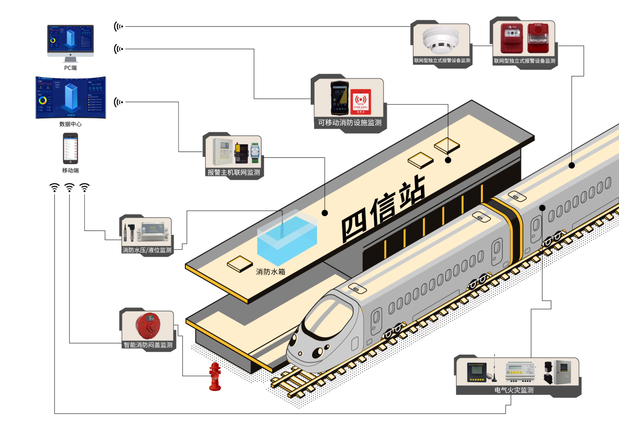 城市轨道交通综合安防管理系统_地铁轨道交通综合安防管理平台_智慧火车站轨道交通综合安防管理系统
