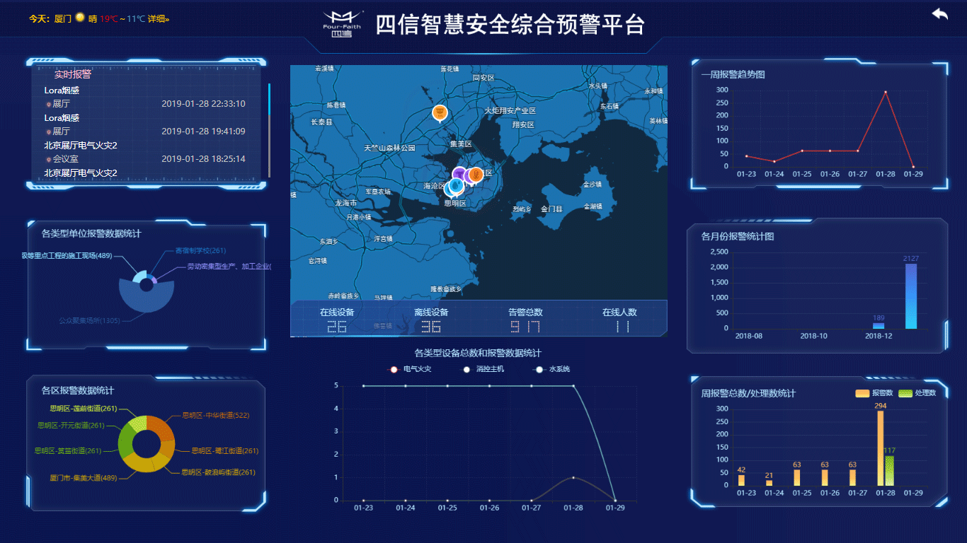智慧消防综合管理系统解决方案_智慧消防综合管理云平台-监管平台