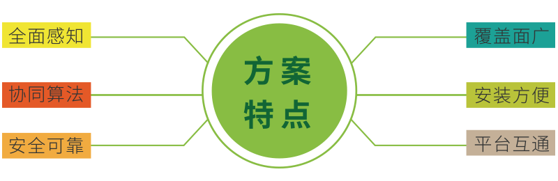 火灾报警主机联网监测终端_报警主机远程联网监控系统-方案特点