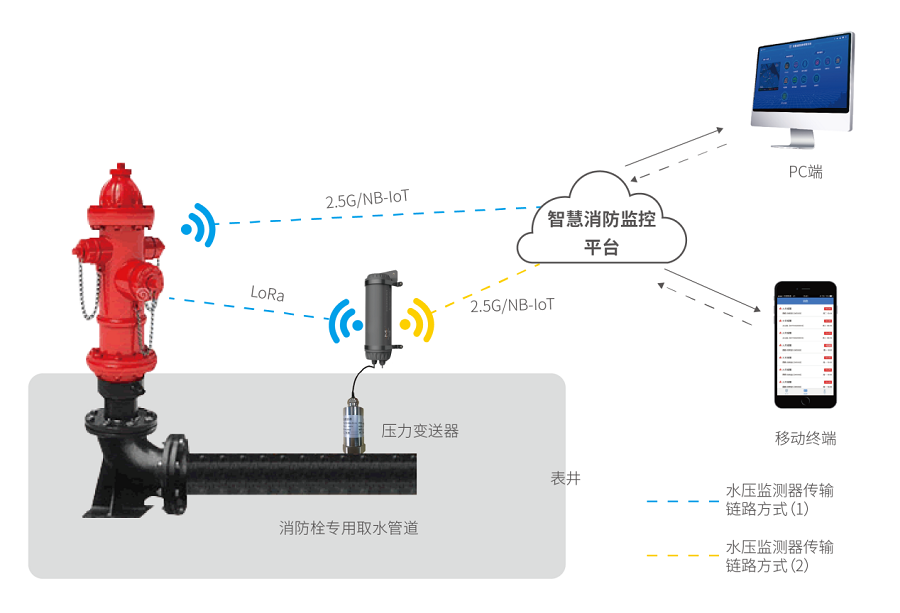 室内消防栓系统_智慧市政消防栓监控系统_消防栓远程监控系统_消防栓远程监控_智能市政消火栓监测系统