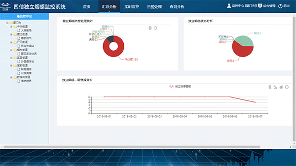 智慧烟感监控系统-汇总分析