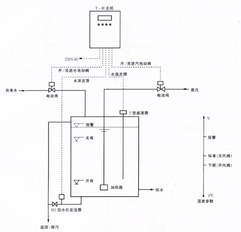 水箱加热方案,水箱蒸汽加热方案,水箱蒸汽消音加热方案