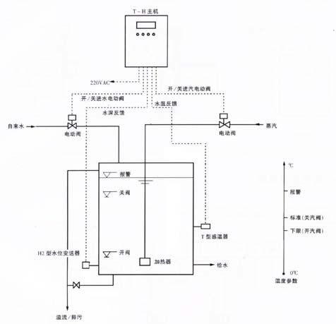 水箱加热方案,水箱蒸汽加热方案,水箱蒸汽消音加热方案