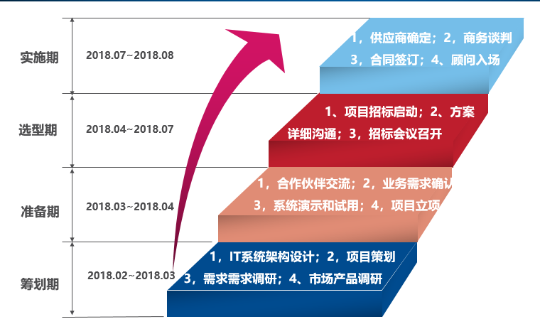 湃睿科技PLM