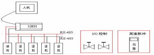 台达工控产品在包装机上的应用