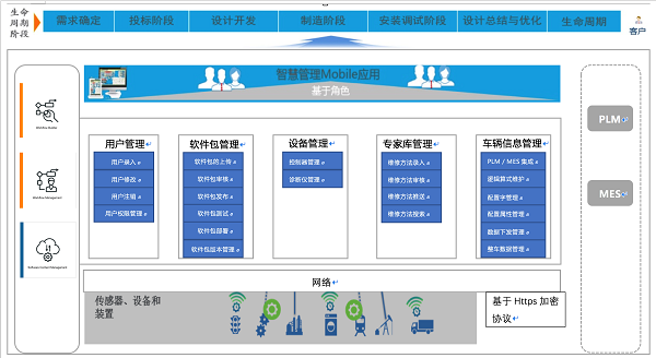 湃睿科技，IoT