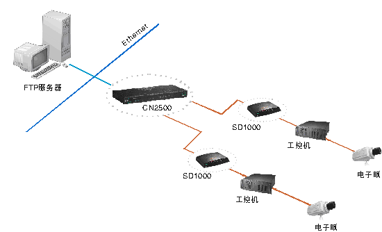网络型“电子警察”系统