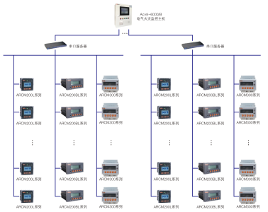 天泉湖酒店式养生社区服务中心漏电火灾监控系统的设计与应用