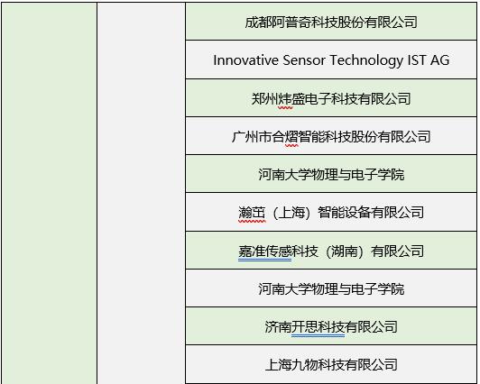 获奖名单6