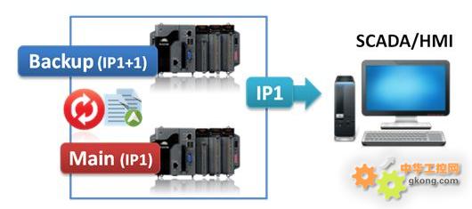 泓格二重化冗余控制器新品发布：RPAC-2658M