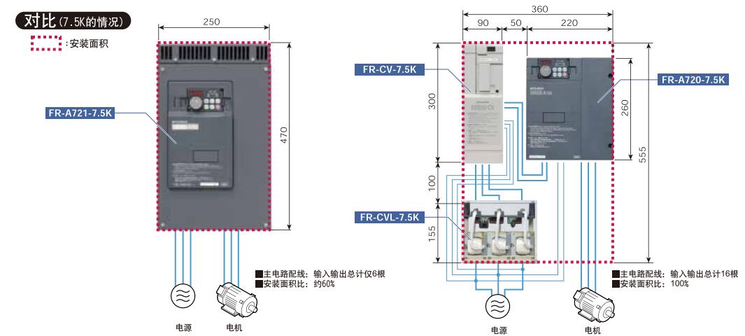 采用直驱方式可实现高速运行(2m/s)传统的机械传动方式无法达到如此高的运行速度
三菱FR-A520-3.7K