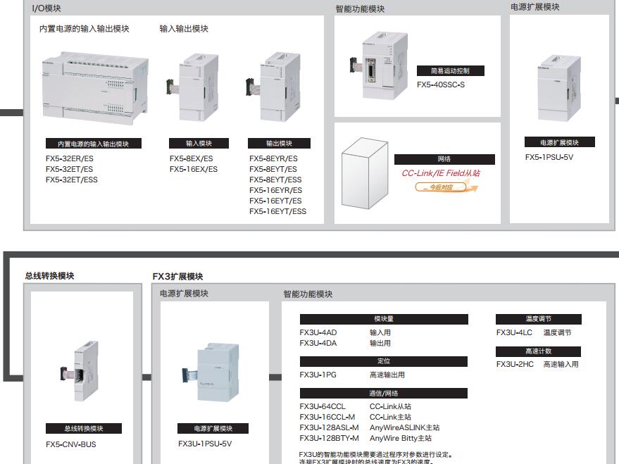 三菱扩展板FX5-422-BD-GOT适用变频器：FR-A700、FR-F700、FR-E700、FR-D700大的输入/输出点数：14点
