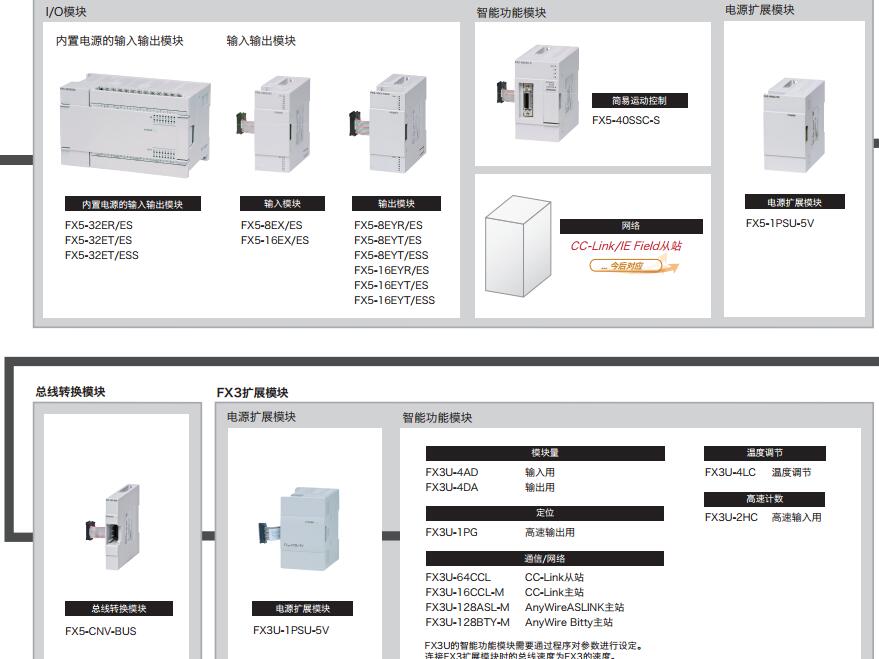 电压：200V
三菱qj71e71-100中文FX5-CNV-BUSC