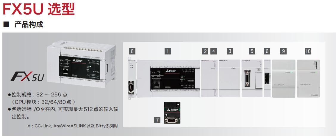 输入输出合计点数：16点
FX5U-80MR/ES PLC