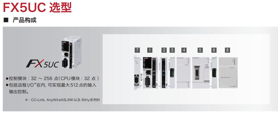 DC26V输出容量：1.3A
FX5UC-32MT/D PLC