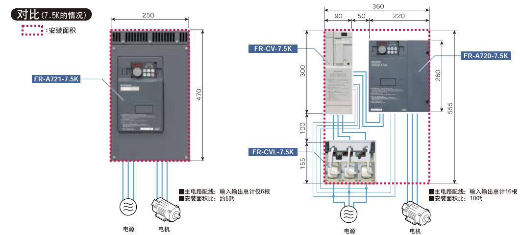 三菱MT-BSC-H75K大适用电机容量：6.0kw
