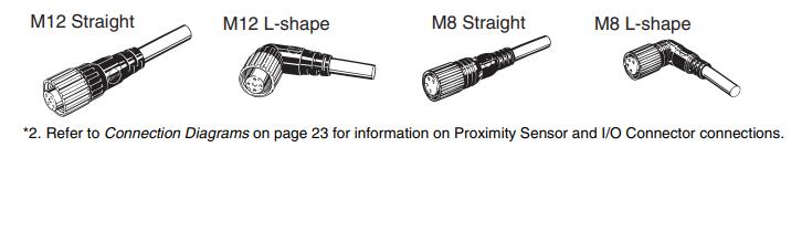 类型：两端都带有接插件的电缆（M12直角型/M12直角型）
XC5H-4822配件