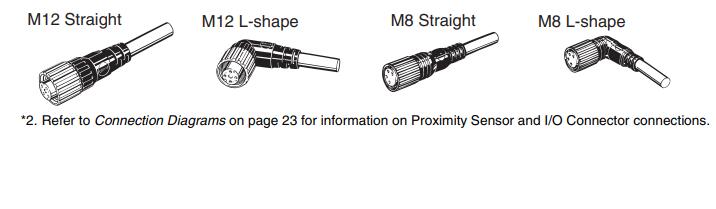 保护管直径D:φ4.8mm
欧姆龙XS4H-D421-102-A