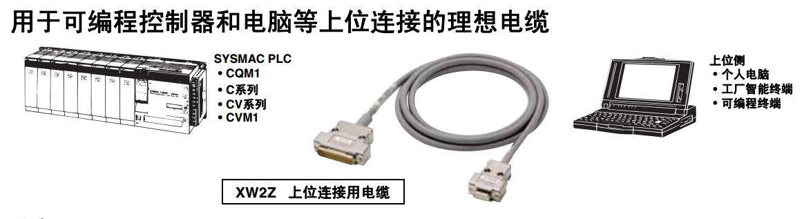 SYSMAC上位连接用电缆（RS-232C电缆适用于可编程控制器）
欧姆龙XW2Z-500S-CV