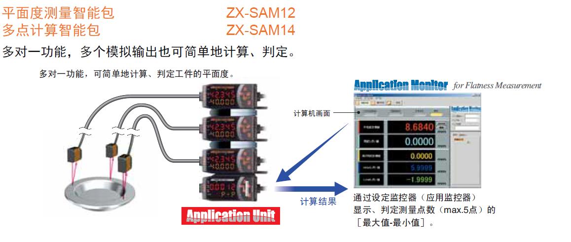 欧姆龙ZX-SAM11计数用智能包