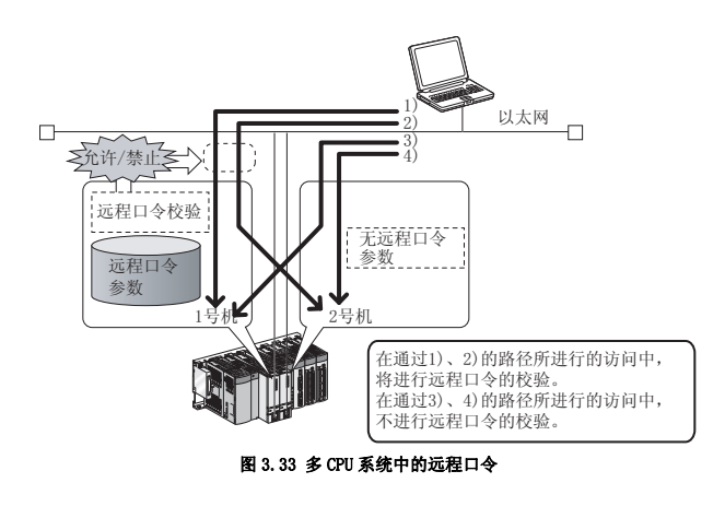 使用远程口令校验功能时的注意事项