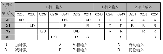 台达PLC在扶梯控制系统中的应用