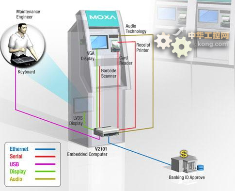 嵌入式计算机在自助售货亭中的应用