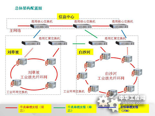 工业以太网交换机在兴发化工能源管理系统中的应用