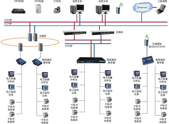浅析冶金企业能源管理系统