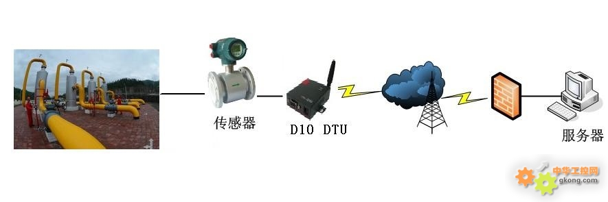 石油管道在线监测系统的应用方案