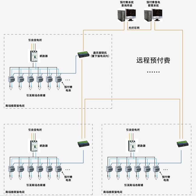 博隆（虹桥）商业广场远程预付费水电能管理系统的设计与应用